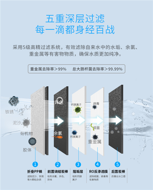 凈水器過濾系統工藝