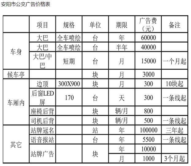 凈水器加盟需要投資的廣告投放費用