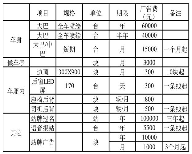 公交廣告費用列表圖