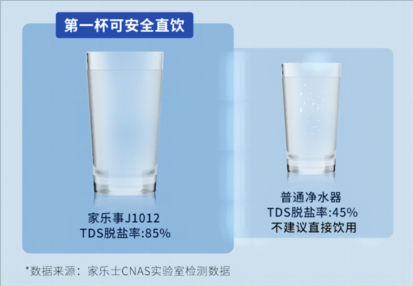 凈水器脫鹽率數據